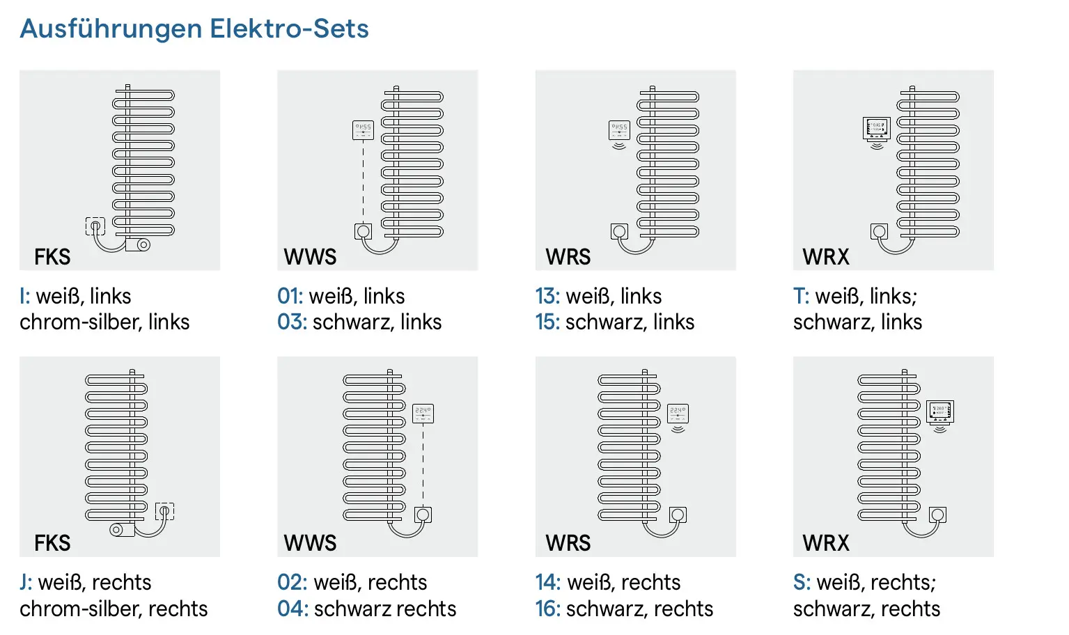 Illustration verschiedener Ausführungen von Elektro-Heizkörpern (FKS, WWS, WRS, WRX), jeweils in Varianten weiß/links, chrom-silber/links, weiß/rechts, schwarz/links und schwarz/rechts.