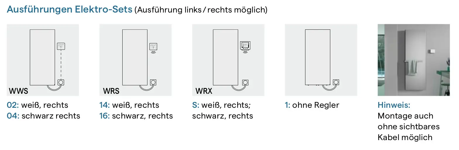 Produktvarianten des Kermi Pateo E Elektroheizkörpers, Schemazeichnungen mit Reglerpositionen und Foto einer montierten Heizung im Badezimmer.