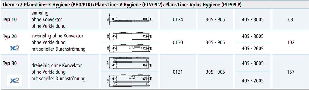 Raleo - Kermi Therm-x2 Plan Hygiene-Kompaktheizkörper Typ 20 605x805mm  PH0200608