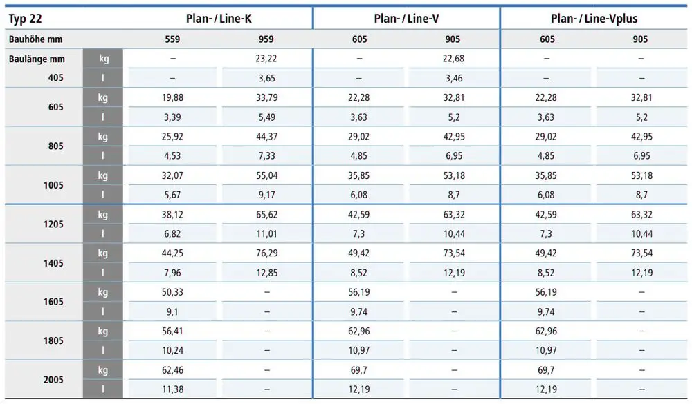 Tabelle mit Heizkörpermaßen Kermi x-flair Plan, Typ 22, verschiedene Bauhöhen und -längen.