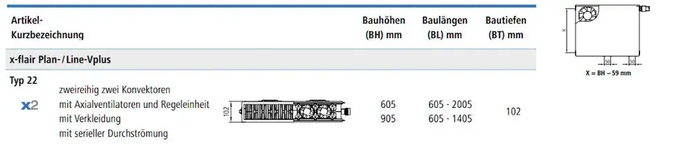 Kermi Heizkörper mit zwei Reihen Konvektoren, ausgestattet mit Axialventilatoren und Regelgerät, für den Mittelanschluss konzipiert. Sichtbar sind Anschlüsse auf der linken Seite.