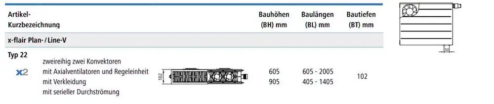 Kermi-Heizkörper für Wandmontage, mit zwei Konvektoren, Axialventilatoren und Regelung, bietet serielle Durchströmung. Darstellung im technischen Schema.