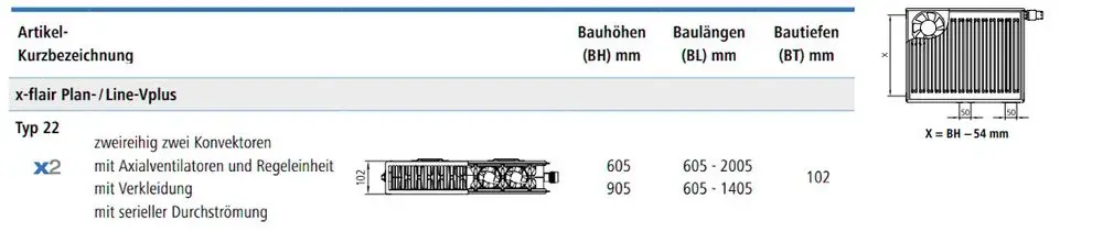Kermi-Heizkörper mit zwei Konvektoren und Axialventilatoren, dargestellt in seitlicher Ansicht, mit technischen Daten zu Bauhöhen, Bau- und Bautiefen.