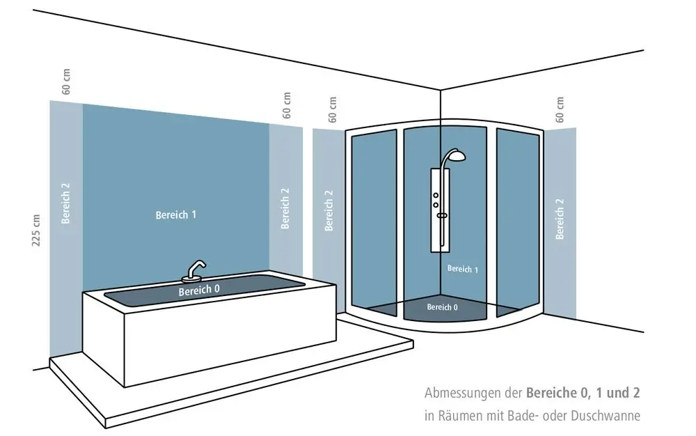 Badezimmer-Layout mit Badewanne, Dusche und beschrifteten Bereichen in verschiedenen Farben.