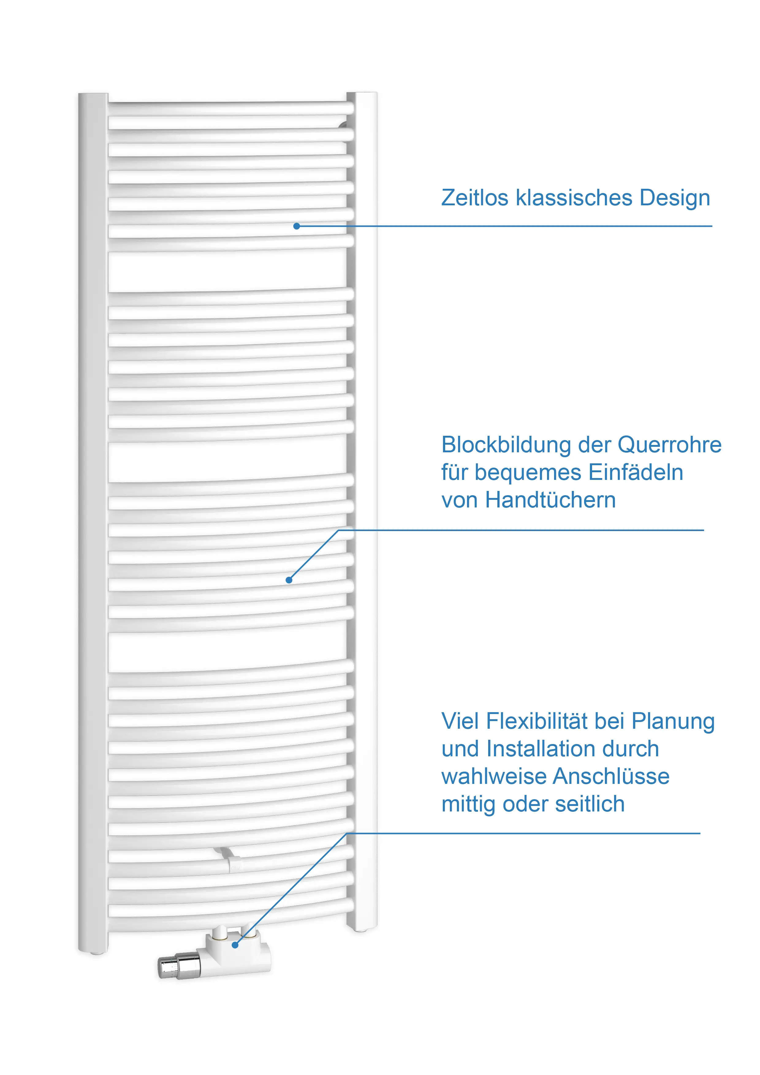 Kermi-Heizkörper mit geripptem Design, bietet Flexibilität bei der Planung und Installation. Handtücher lassen sich bequem durch Querröhren einhängen.
