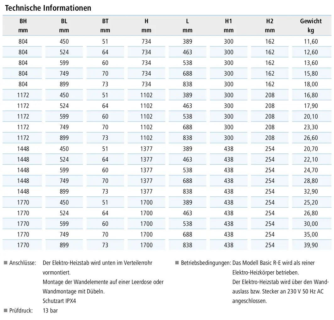 Eine Tabelle mit technischen Informationen zu Kermi Bad- und Wohnheizkörpern Basic R-E, die Abmessungen, Gewichte und Eigenschaften auflistet.