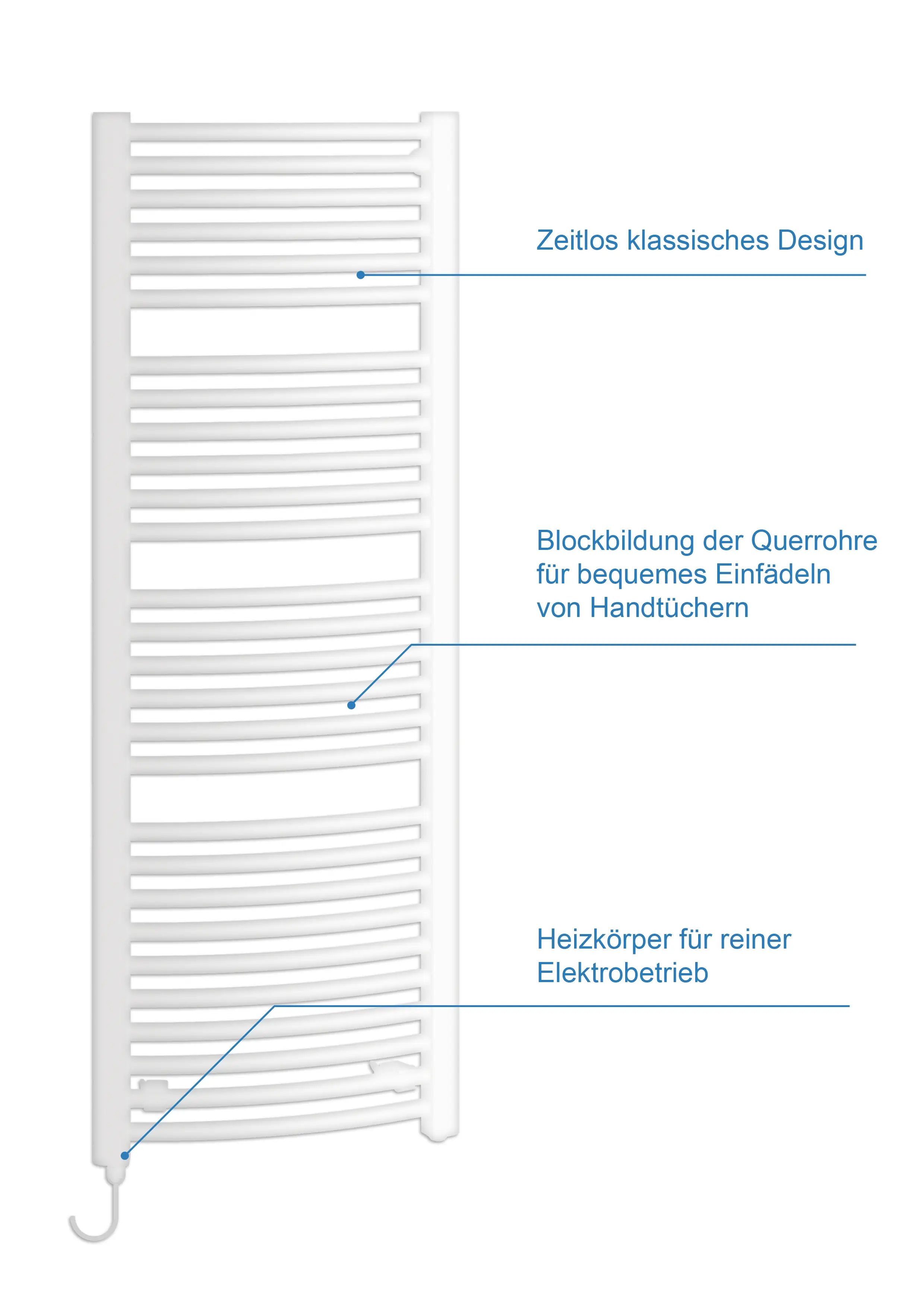 Ein weißer Kermi Bad- und Wohnheizkörper Basic R-E mit horizontalen Heizstäben vor weißem Hintergrund. Textbeschriftungen zeigen auf Design und Funktion.