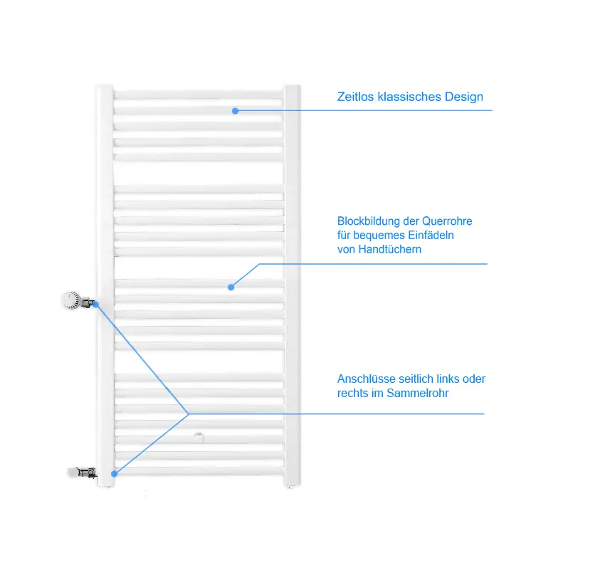 Kermi-Heizkörper in Weiß mit horizontalen Rohren zur einfachen Handtuchaufhängung, Anschlüsse seitlich links oder rechts im Sammelrohr. Zeitlos klassisches Design.