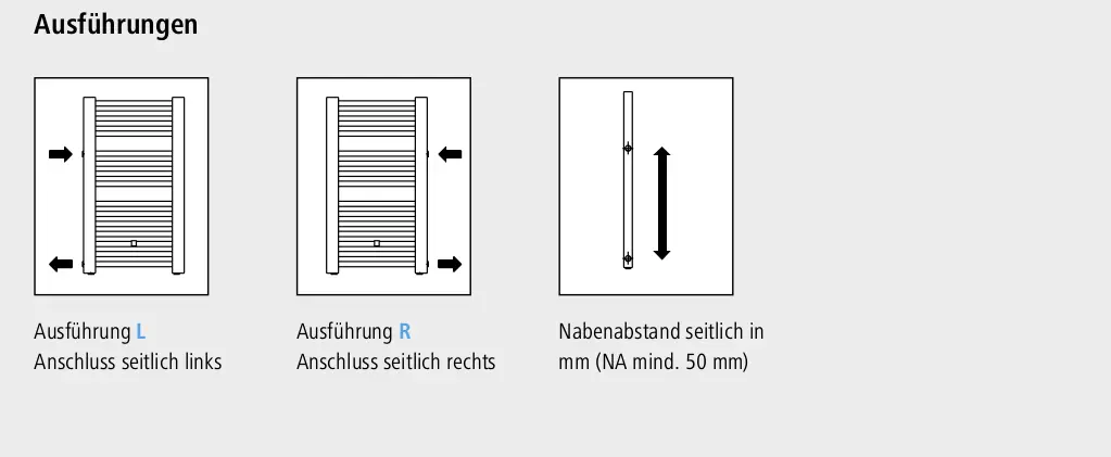 Kermi-Heizkörper mit seitlichem Anschluss, Darstellung der Anschlussmöglichkeiten links und rechts sowie Nabenabstand in mm. Grobe schematische Zeichnungen.
