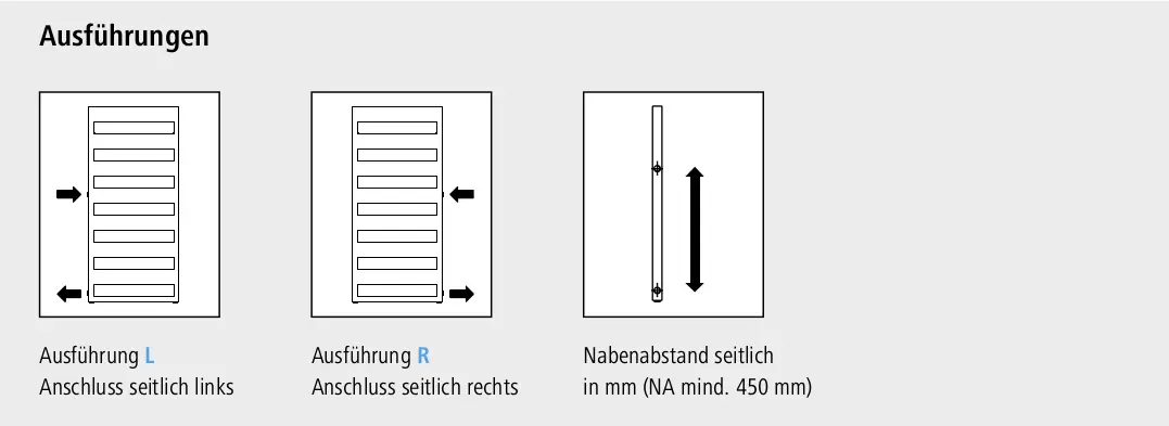 Kermi-Heizkörper mit seitlichem Anschluss, zeigt Varianten für Anschlüsse links und rechts, sowie Angaben zum seitlichen Nabenaabstand.