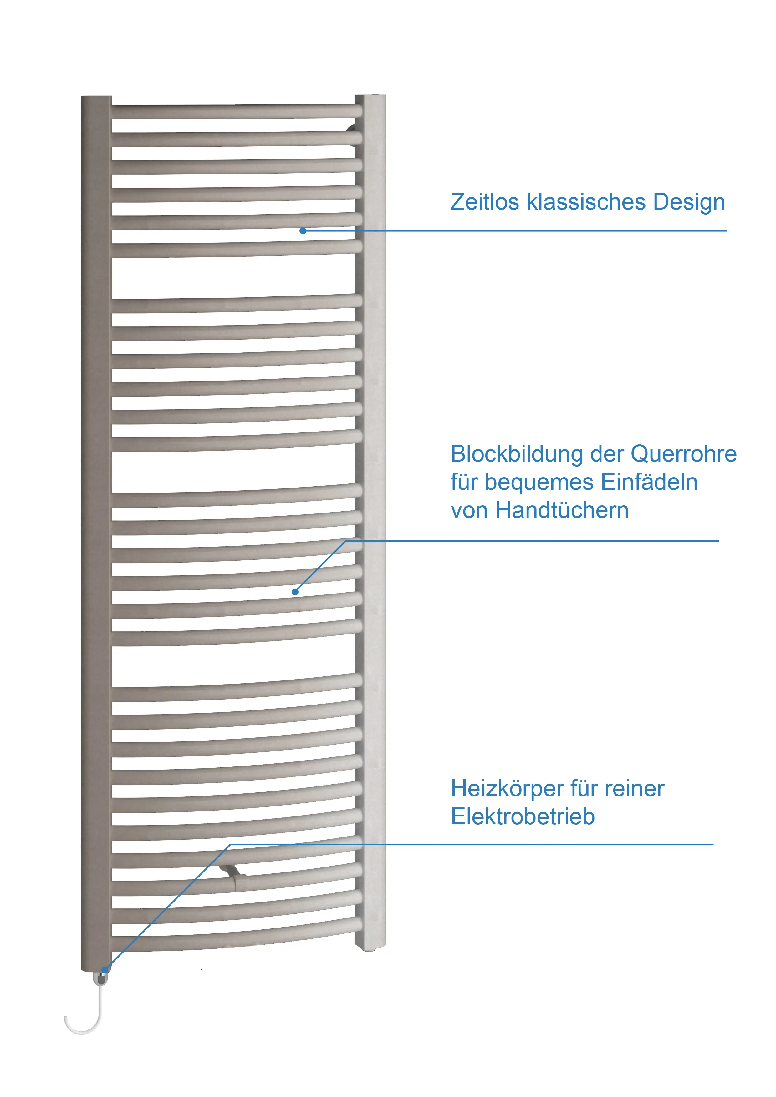 Kermi Elektro-Heizkörper, gebogene Form mit Längsrippen, zur Wandmontage geeignet, in weiß, mit Vorrichtung zum Einhängen von Handtüchern, für elektrischen Betrieb.