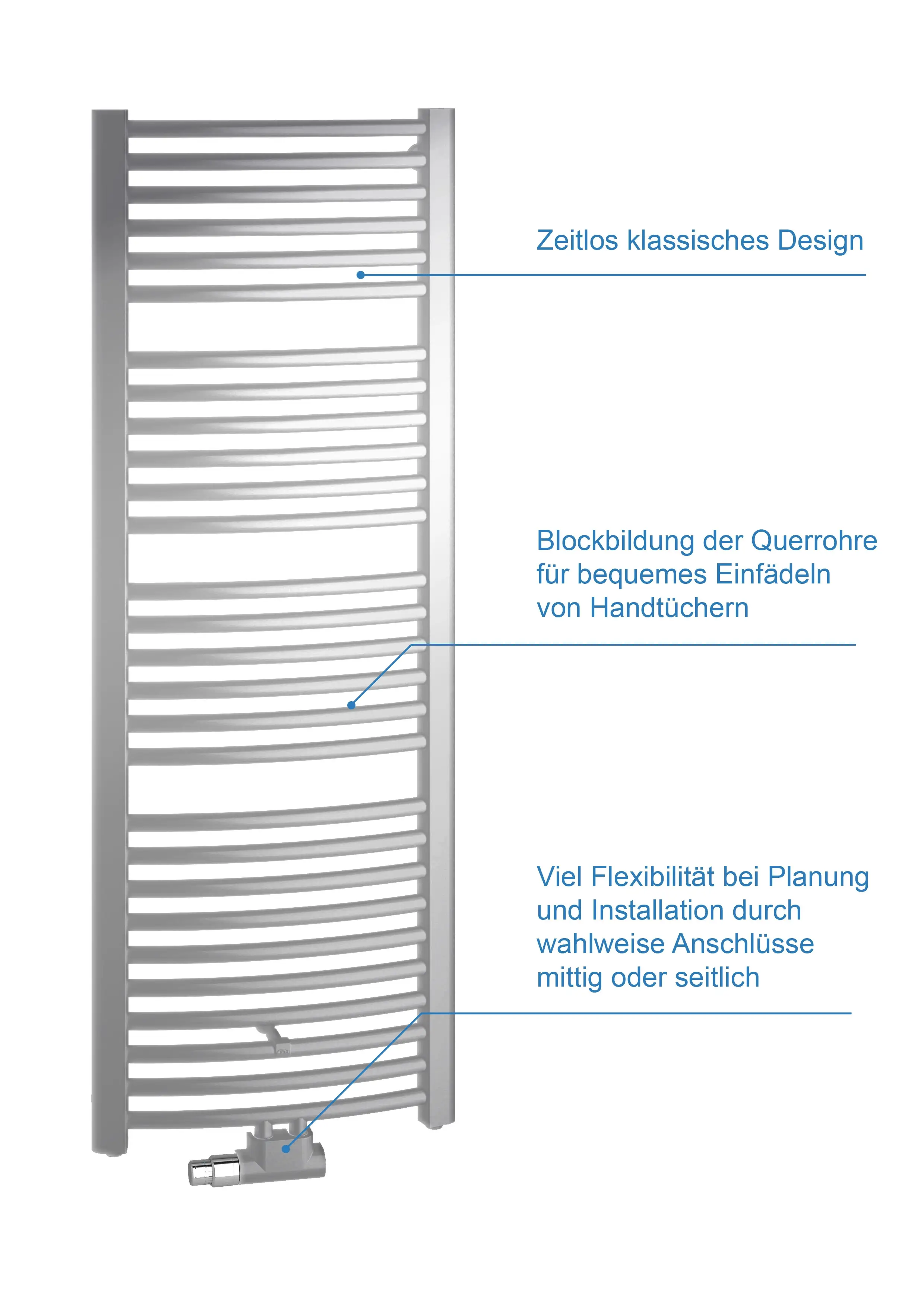 Kermi-Heizkörper, gebogene Form mit horizontalen Röhren, ermöglicht einfaches Einfädeln von Handtüchern, mit flexiblen Anschlussoptionen für Mittel- oder Seitenanschluss.