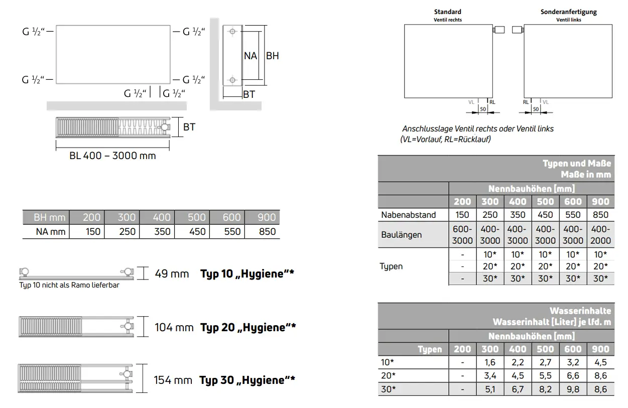 Purmo Heizkörper, horizontal montiert, mit Längsrippen. Ventilanschlüsse links oder rechts, verschiedene Größen und Typen erkennbar. Technische Maßstabszeichnung im Hintergrund.