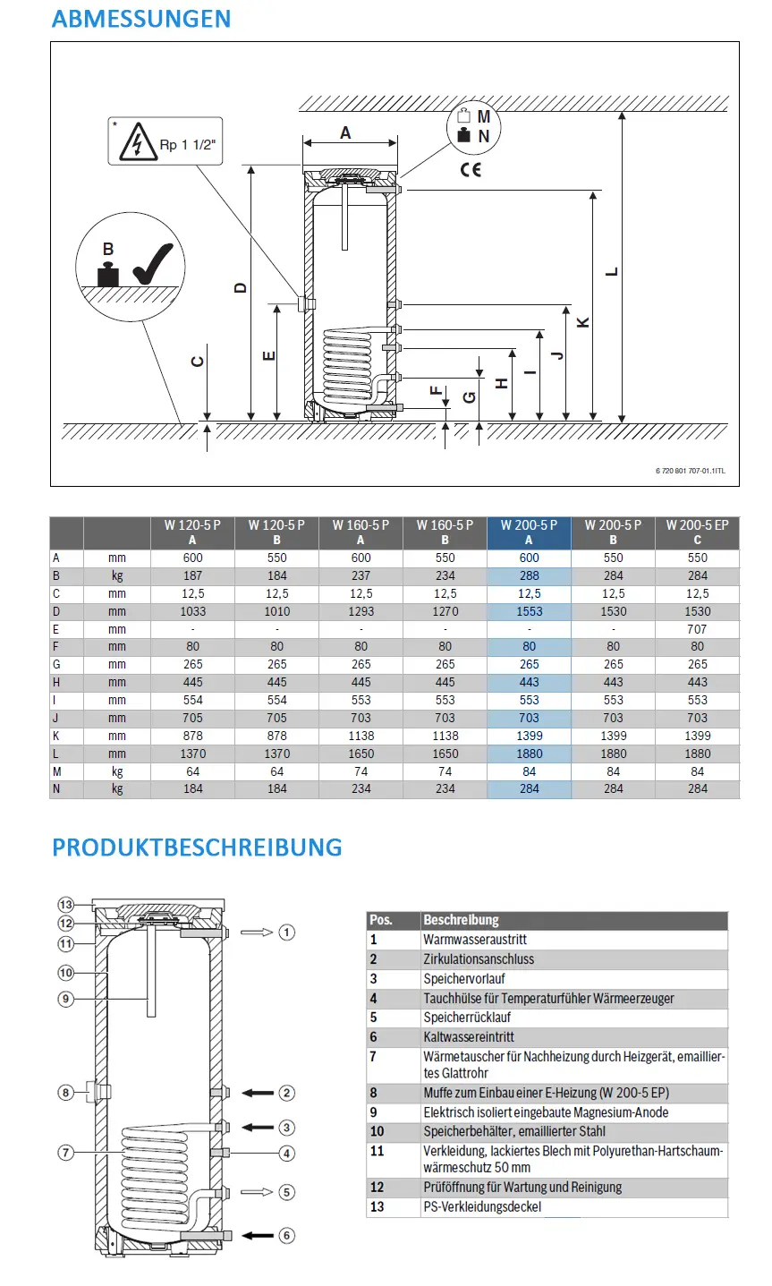Technische Zeichnung eines Warmwasserspeichers von Bosch mit detaillierten Abmessungen, Anschlüssen und Komponenten, ergänzt durch eine Teileliste und Beschreibung der Funktionselemente.