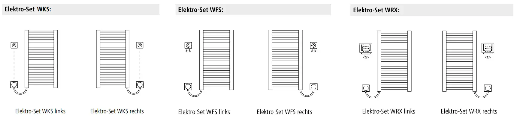 Kermi-Heizkörper mit vertikaler Anordnung, Längsrippen und elektrischer Anschlussoption, dargestellt in verschiedenen Installationspositionen.