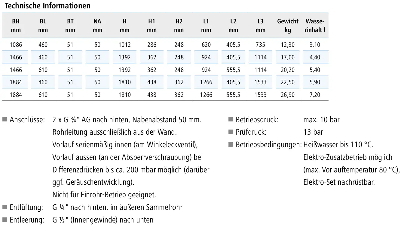 Weißer Kermi-Heizkörper mit vertikaler Bauform, ausgestattet mit Längsrippen und verschiedenen Anschlussmöglichkeiten. Technische Daten und Anschlüsse sind aufgeführt.