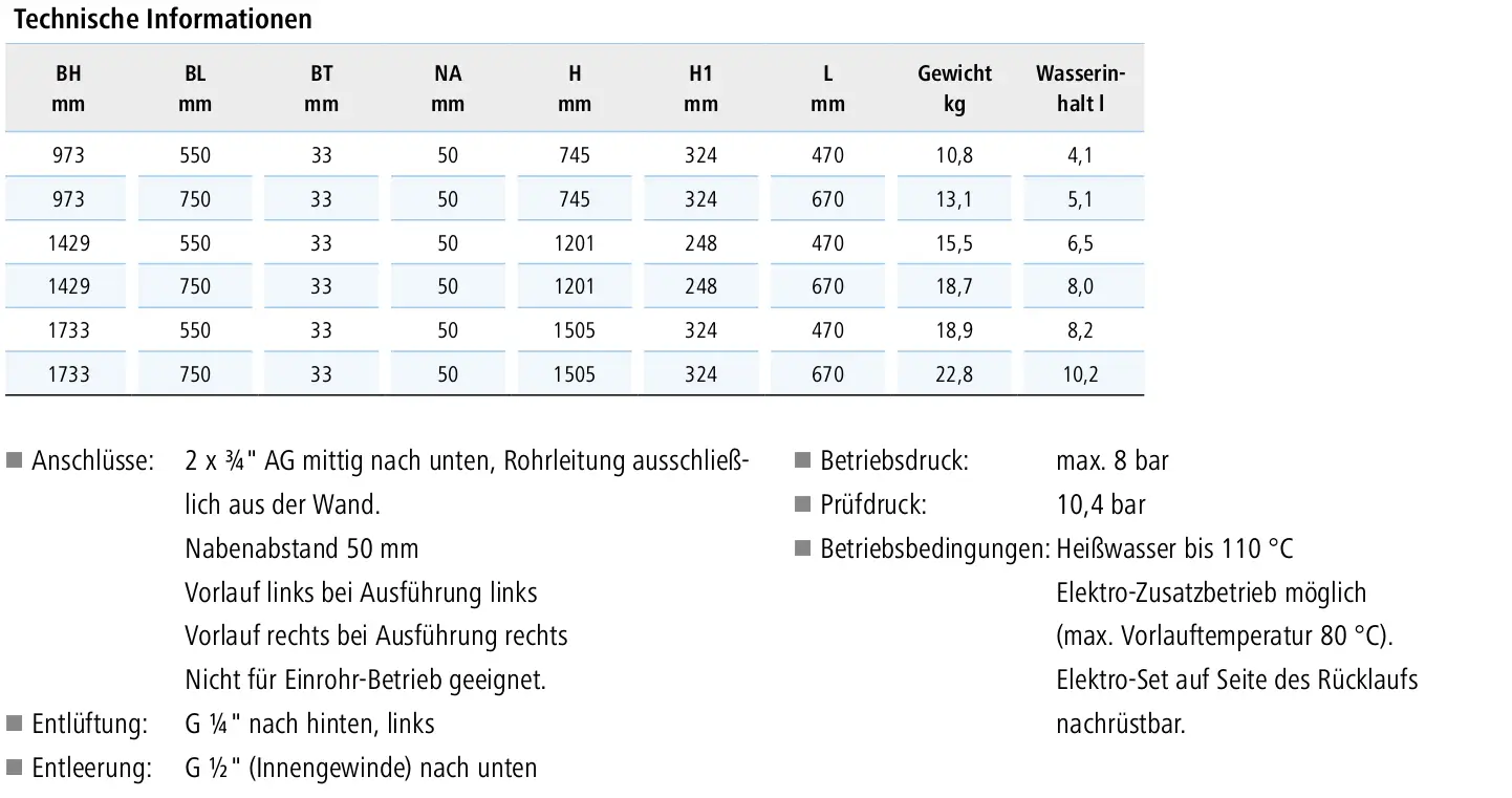 Technische Daten eines Heizkörpers der Marke Kermi. Übersicht über Maße, Anschlussarten und Betriebsbedingungen in tabellarischer Form. Vorschriften und Betriebsdrücke sind angegeben.