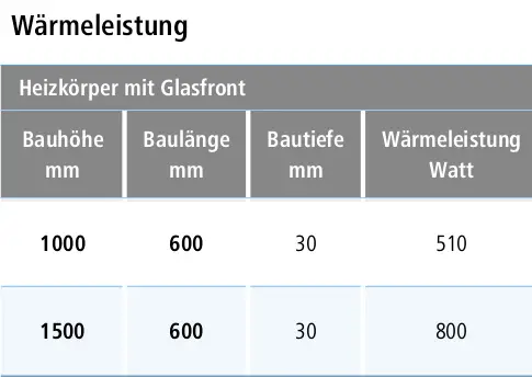 Kermi-Heizkörper mit Glasfront, Maße und Leistung in der Tabelle, die Höhe, Länge, Tiefe und Wärmeleiste angibt.