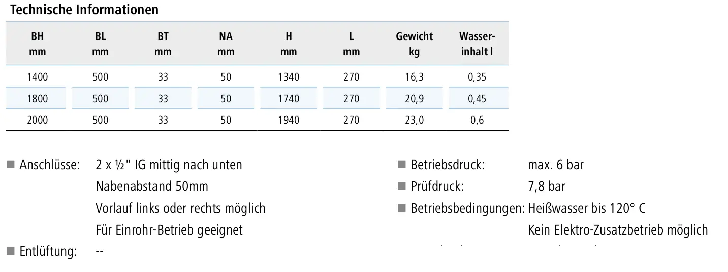 Kermi-Heizkörper mit technischen Informationen, saisonale Dimensionen und Anschlussdetails in Tabellenform, Hintergrundfarbe in weiß.