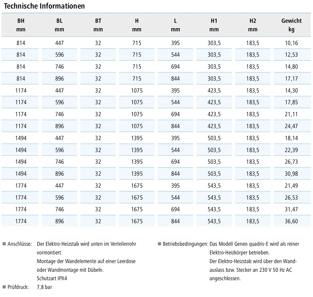 Technische Daten des Kermi Bad- und Wohnheizkörpers Geneo quadris-E. Tabelle mit Abmessungen und Gewicht.