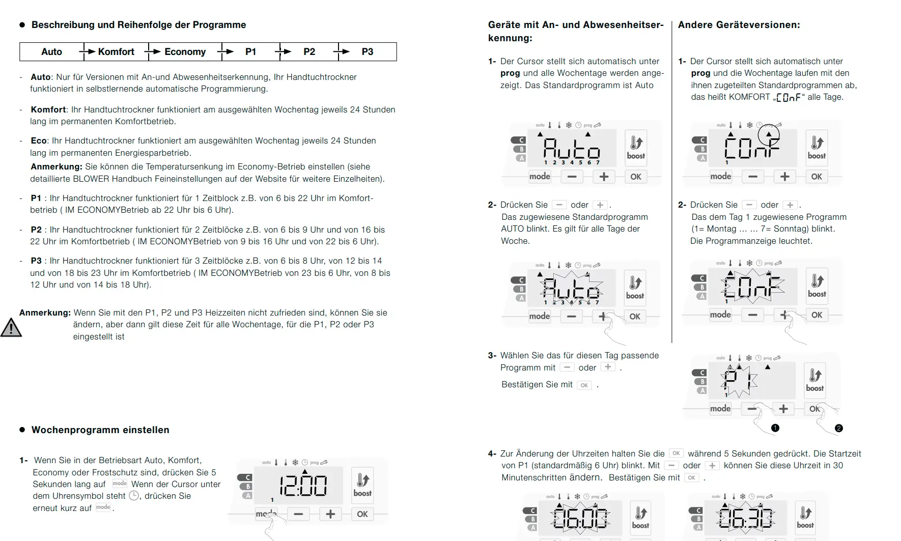 Kermi-Heizkörper, elektrisch, mit seitlichem Lüfter. Das Bedienfeld zeigt verschiedene Programme und Einstellungen. Bedienungsanleitung für Funktionen und Programmwahl abgebildet.