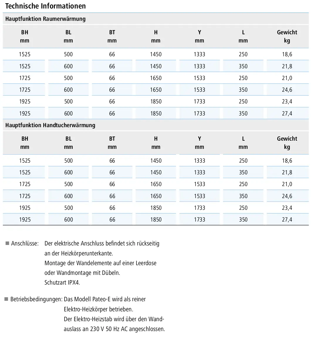 Tabelle mit technischen Informationen zu Kermi Pateo E Elektroheizkörper, Haupfunktion Raumerwärmung.