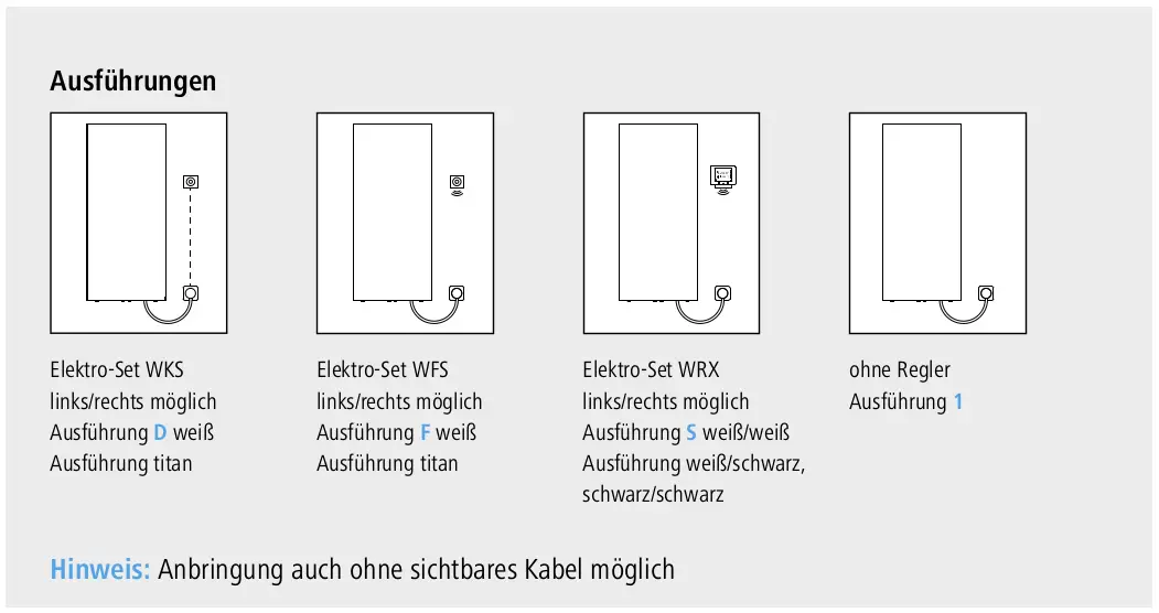 Skizzen von vier Heizkörpermodellen mit verschiedenen elektrischen Komponenten und Farben. "Ausführungen" und Hinweis zu verdeckter Verkabelung.