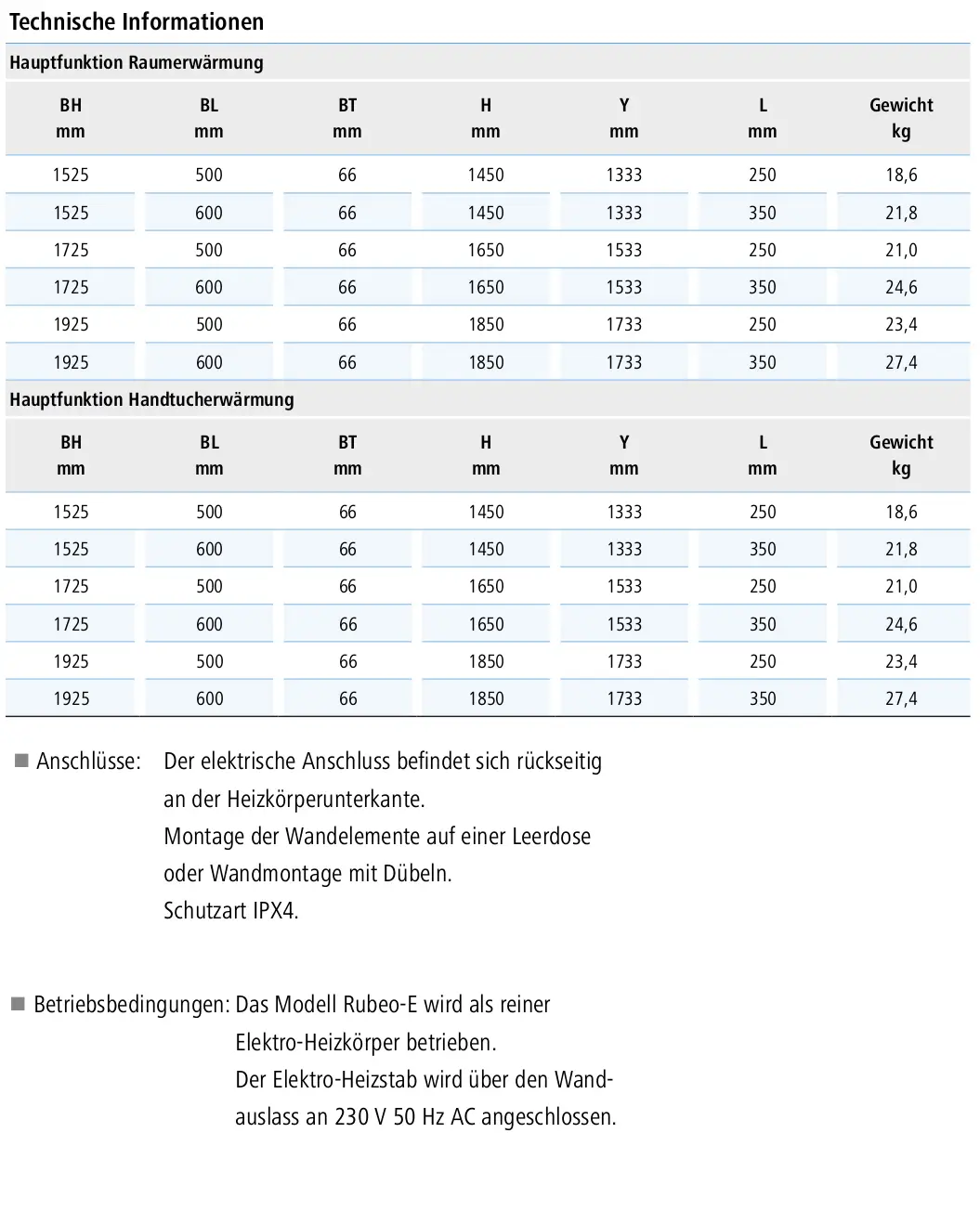 Tabelle mit technischen Informationen und Daten zum Kermi Rubeo E Elektroheizkörper.