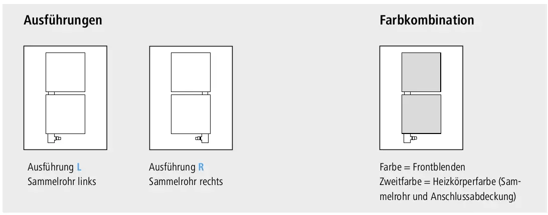 Zwei Kermi-Designheizkörper in unterschiedlichen Ausführungen (links und rechts) und einer Farbkombination, dargestellt auf einem weißen Hintergrund.
