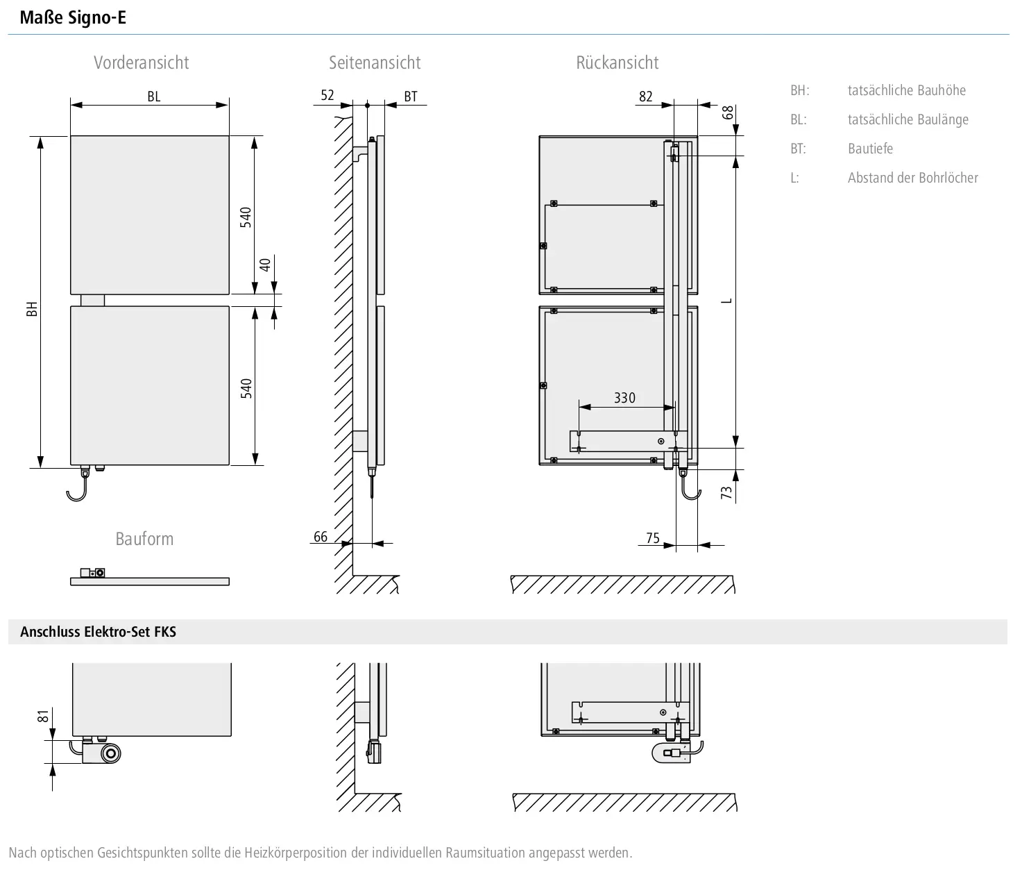 Kermi-Elektro-Designheizkörper mit zwei senkrechten Paneelen, seitlichen Ansichten und Maßangaben. Montiert an Wand, Anschlussbeschreibung ebenfalls sichtbar.