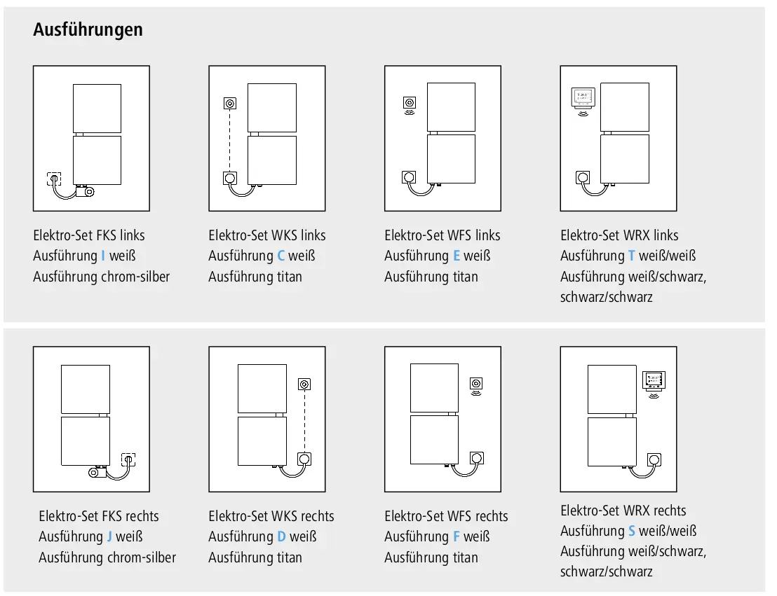 Kermi Elektroheizkörper, links montiert, in Weiß, mit sichtbarer Regelung, Verbindung und Anschluss an der unteren Seite. Gestaltung in schlichtem Design.