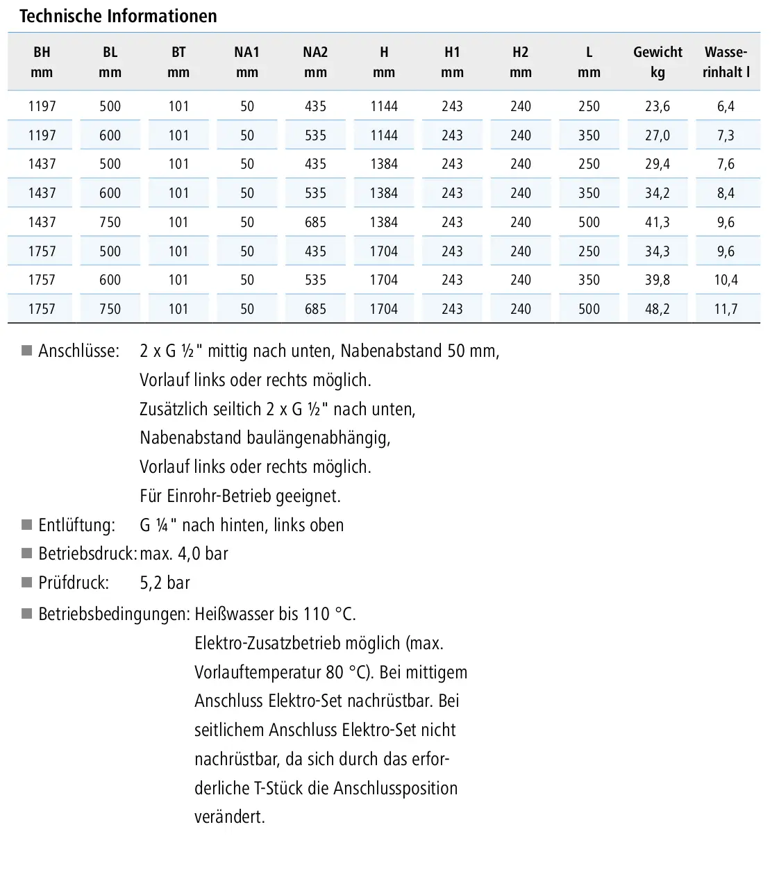 Kermi-Heizkörper mit Mittel- und Seitenanschluss, Edelstahl-Oberfläche, technischen Informationen zu Maßen und Anschlüssen auf einer weißen Tabelle dargestellt.