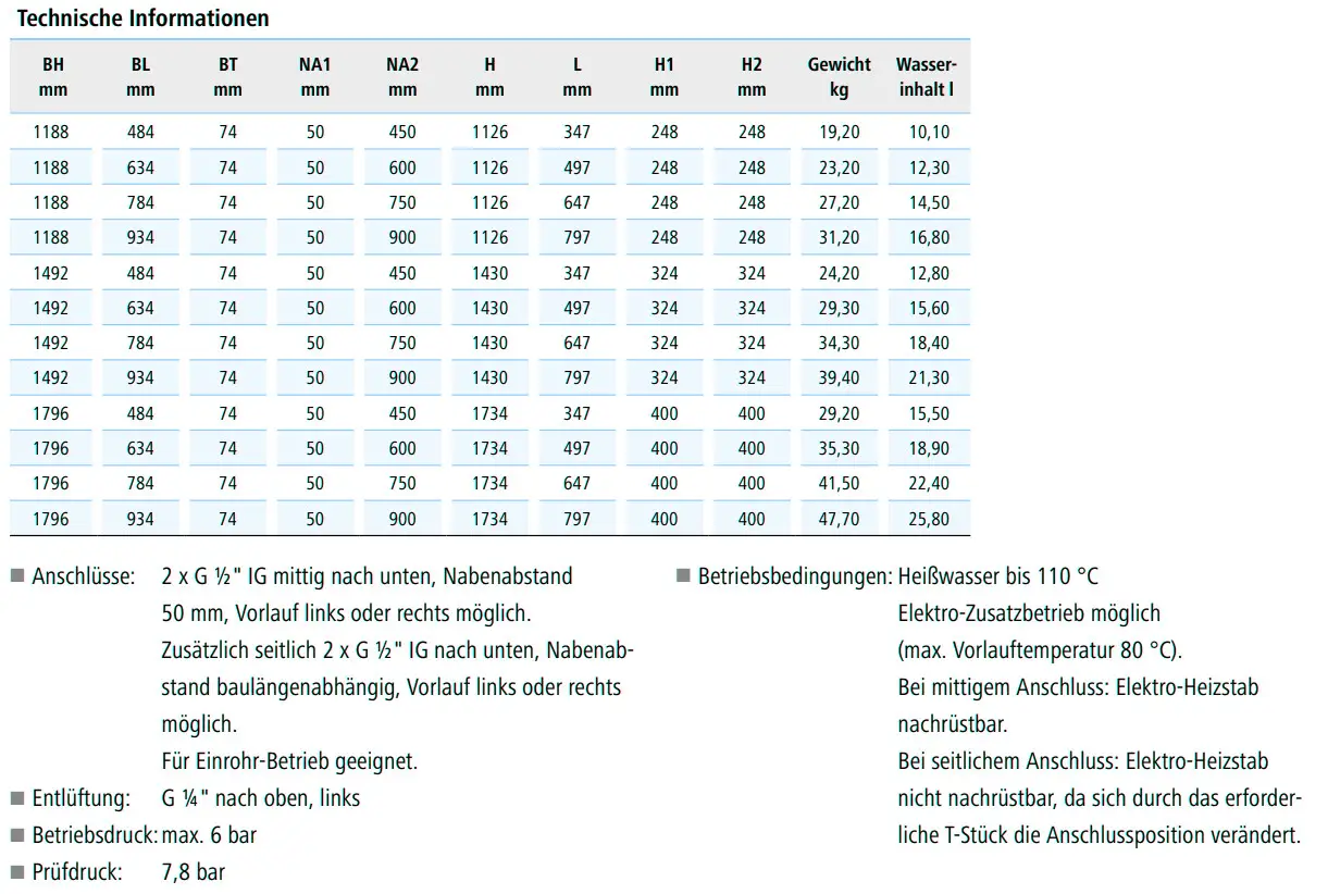Kermi-Heizkörper mit horizontalen Rippen und Mittel- und Seitenanschluss, montiert an der Wand, umgeben von technischen Spezifikationen in Tabellenform.