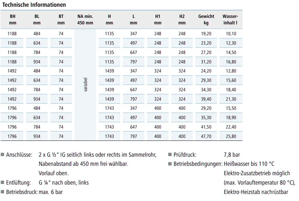 Kermi-Heizkörper mit seitlichem Anschluss, rechteckige Form und mehreren Anschlussmöglichkeiten, sowie technischen Spezifikationen in tabellarischer Darstellung.