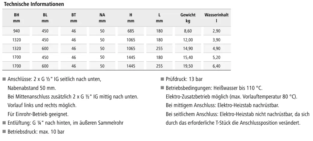 Kermi-Heizkörper, vertikal angeordnet, mit Längsrippen, in weißer Farbe, an einer hellen Wand montiert. Technische Informationen sind sichtbar.