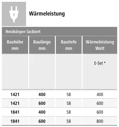 Tabelle mit Heizkörperdaten: Bauhöhe, Baulänge, Bautiefe in mm und Wärmeleistung in Watt für Heizkörper lackiert.