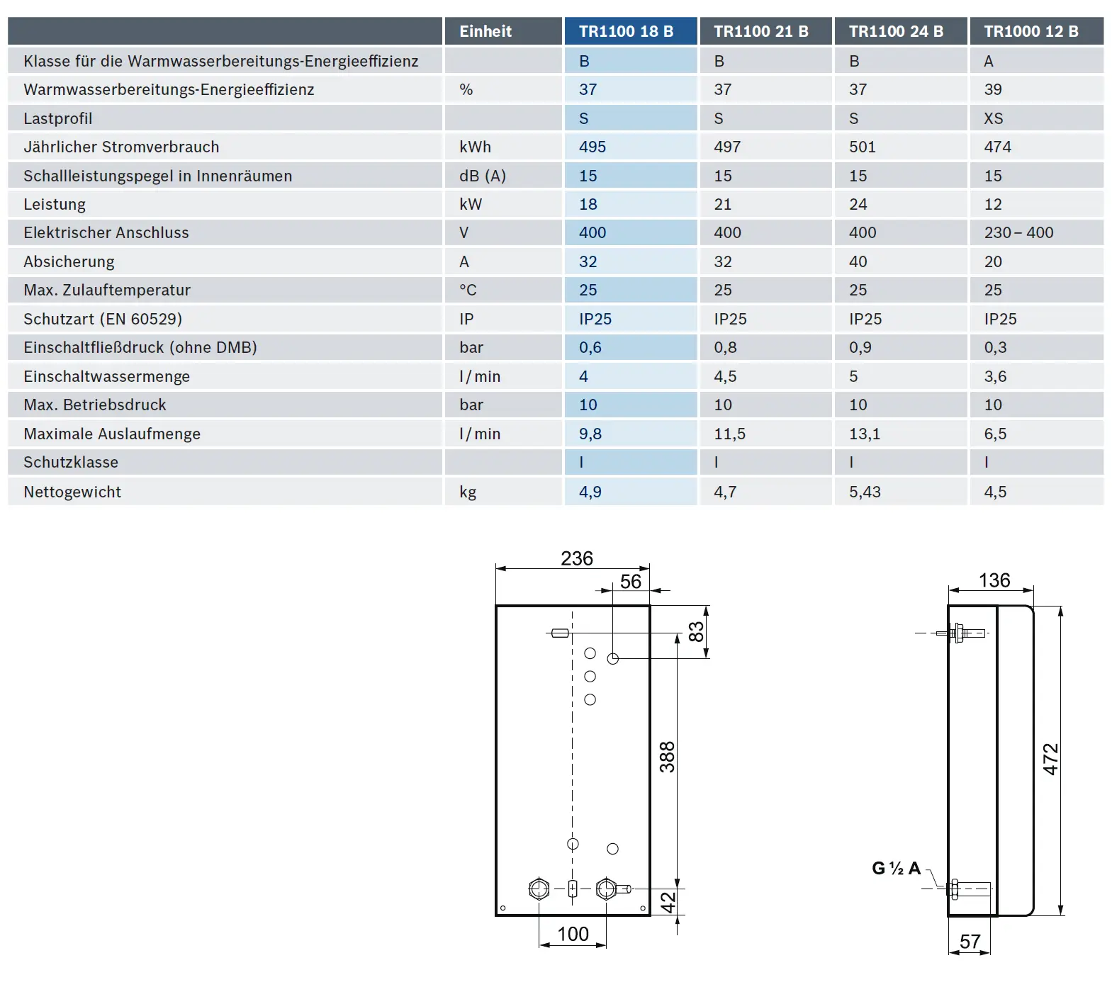 Tabelle mit technischen Daten und schematische Zeichnung eines Junkers Bosch Durchlauferhitzers Tronic 1100 18 B.