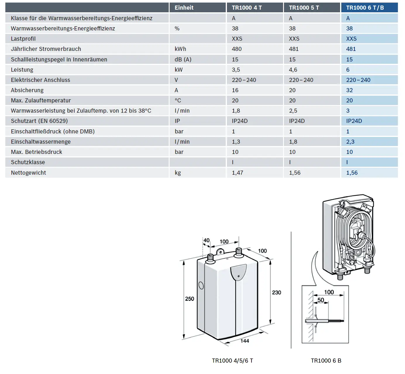 Bosch Kleindurchlauferhitzer mit technischen Angaben. Energiesparlabel, Maße, elektrische Anschlüsse und Wasserparameter sind im Diagramm aufgeführt. Montageinformationen dargestellt.