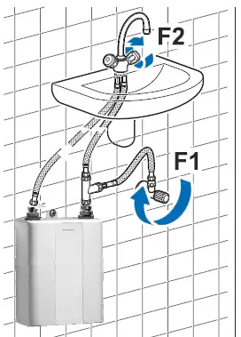 Schematische Darstellung eines Untertisch-Kleindurchlauferhitzers von Bosch mit Wasseranschlüssen, F1 und F2, für die Verbindung zu einem Waschbecken.