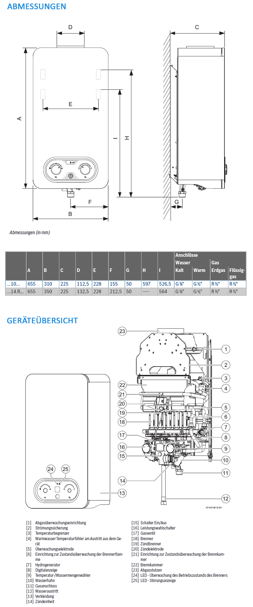 Aktion: Junkers / Bosch Durchlauferhitzer Therm 4100 & 4300 - B