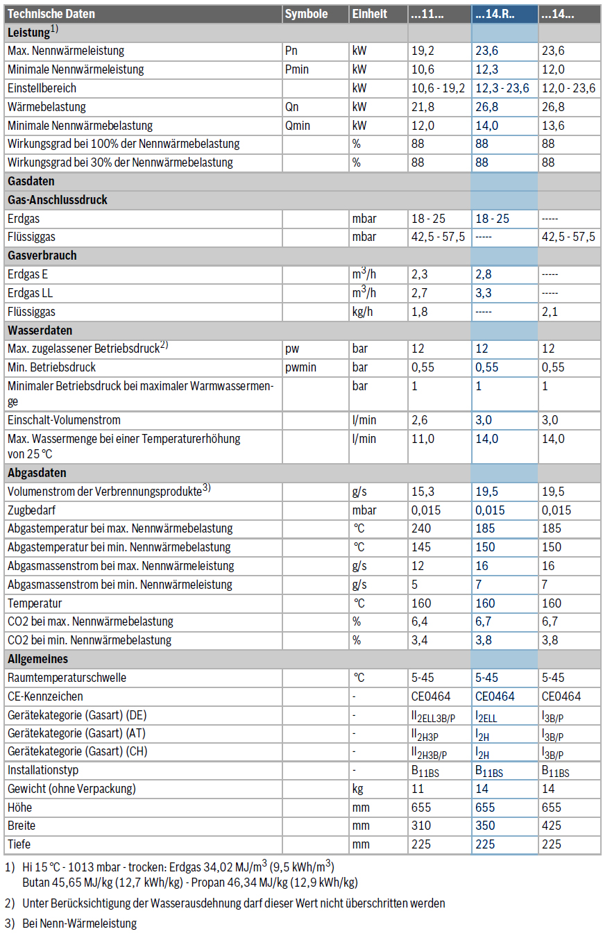 Raleo - Junkers Bosch Gas-Durchlauferhitzer Term 4300, T4304 14 DR 23, 23,6  kW, 14 l/min, Erdgas E/H, 7736505703