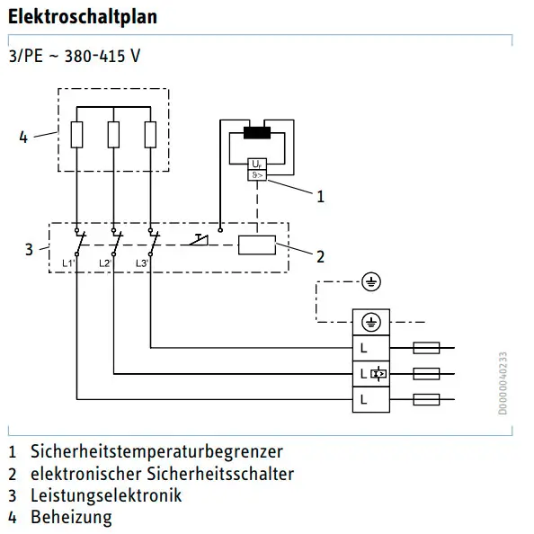Elektroschaltplan für einen Stiebel Eltron Kompakt-Durchlauferhitzer mit Komponenten wie Sicherheitstemperaturbegrenzer, Sicherheits- und Leistungselektronik, Heizfunktion.