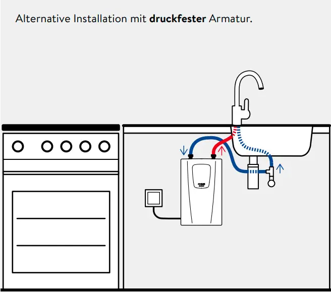 Installation eines E-Kompaktdurchlauferhitzers von CLAGE unter der Spüle mit Wasseranschlüssen in blau und rot sowie Steuerungseinheit neben dem Gerät.