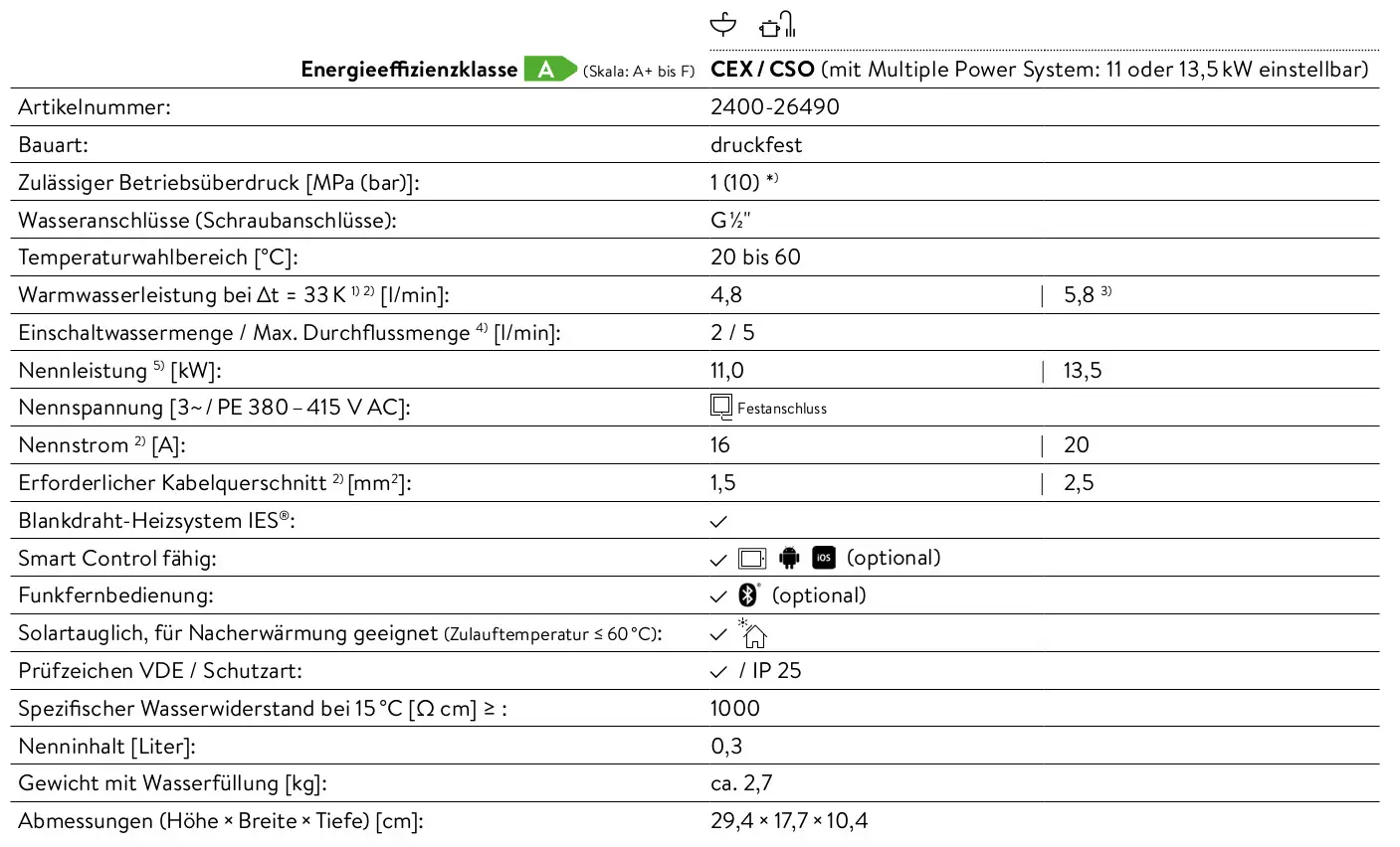 CLAGE E-Kompaktdurchlauferhitzer mit technischen Daten: max. Druck 10 bar, Temperaturbereich 20–60 °C, Nennleistung 11 bis 13,5 kW, IP 25, Smart Control fähig, Bluetooth optional.