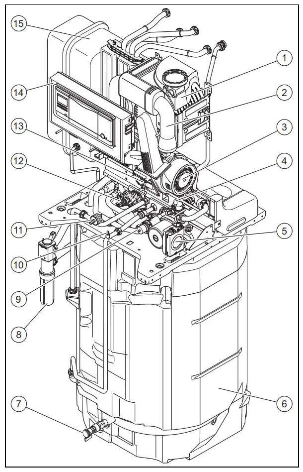 Schematische Darstellung eines Vaillant Kompaktgeräts mit verschiedenen Komponenten wie Pumpen und Anzeigemodulen, angeordnet auf einer Montagebasis.