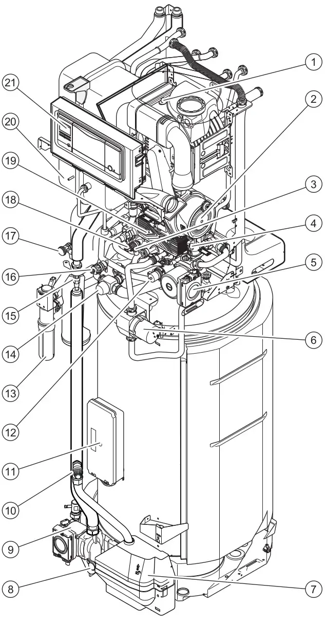 Schematische Darstellung eines Brennwertgeräts von Vaillant mit nummerierten Komponenten zur Veranschaulichung der Baugruppe und ihrer Funktionsteile.