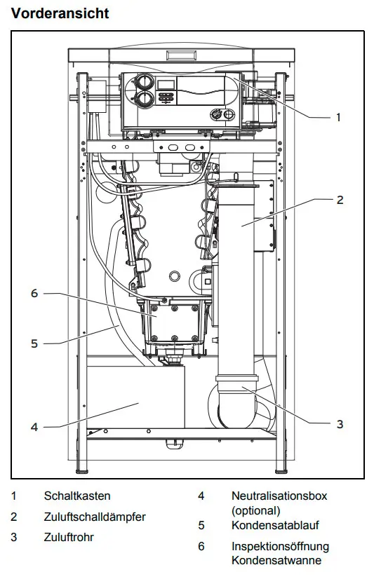 Zeichnung eines Gas-Brennwertkessels von Vaillant, Vorderansicht mit Schaltkasten, Zuluftrörern, Inspektionsöffnungen und weiteren Komponenten klar beschriftet.