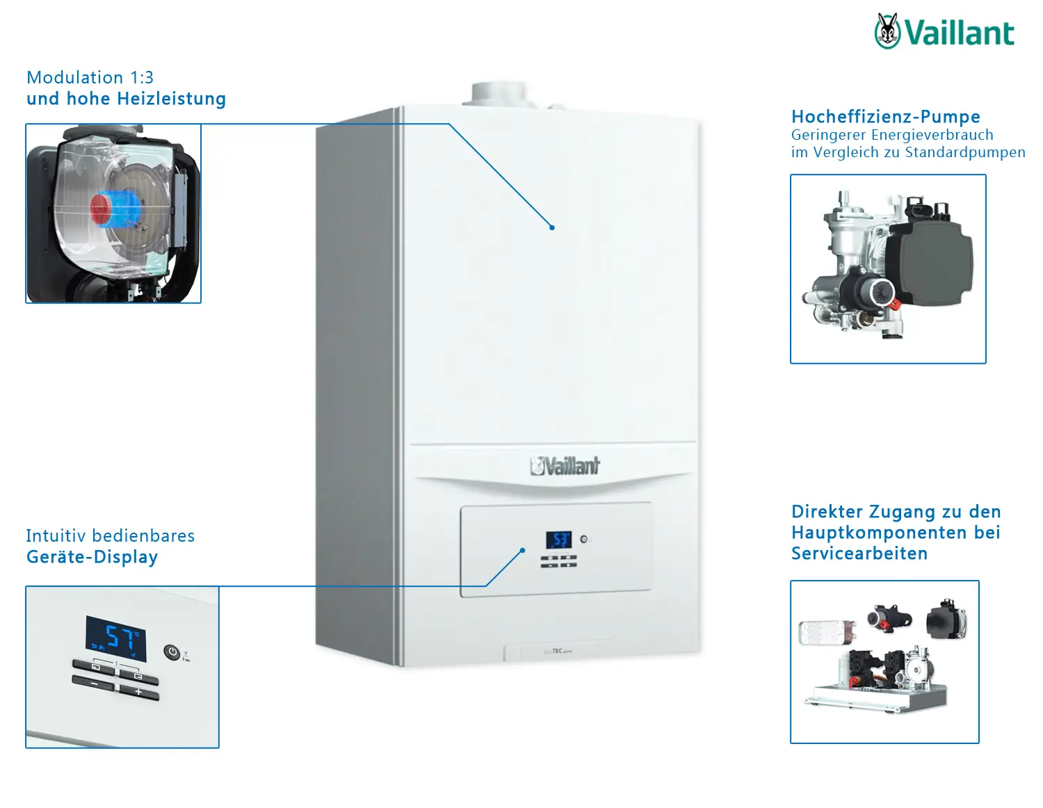 Vaillant Wandheizgerät mit einem Display, intuitiver Bedienung, hoch effizienten Pumpen und direktem Zugang zu den Hauptkomponenten für Wartungsarbeiten.