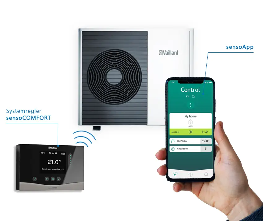 Vaillant Heizungswärmepumpe mit einem digitalen Systemregler und einer App zur Fernsteuerung, abgebildet mit Anzeige der aktuellen Temperatur und Einstellungen.