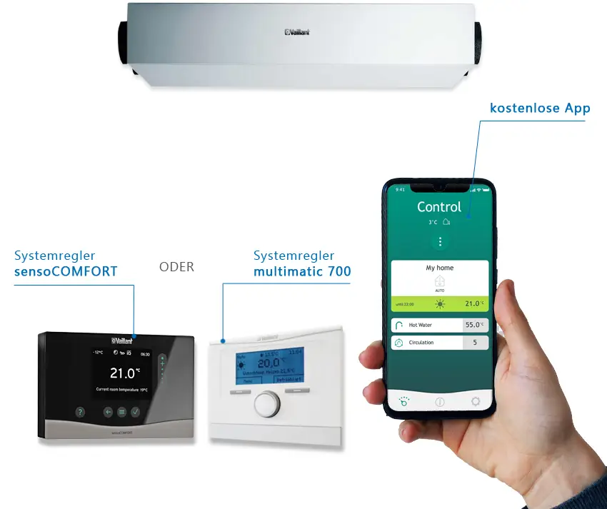 Vaillant Lüftungsgerät an der Wand montiert, mit zwei Heizungsreglern (sensoCOMFORT und multimatic 700) sowie einer Smartphone-App zur Steuerung.